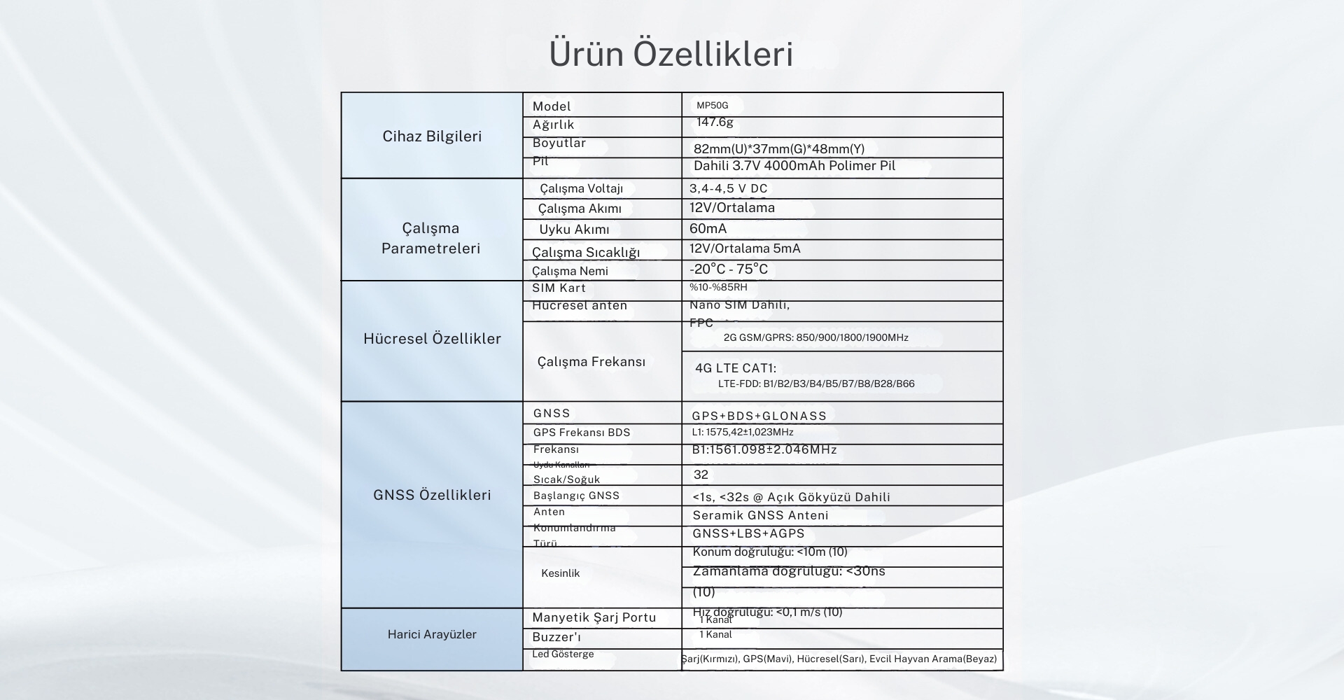 MP50G%20Evcil%20ve%20Büyükbaş%20Hayvan%20GPS%20Uydu%20Takip%20Cihazı